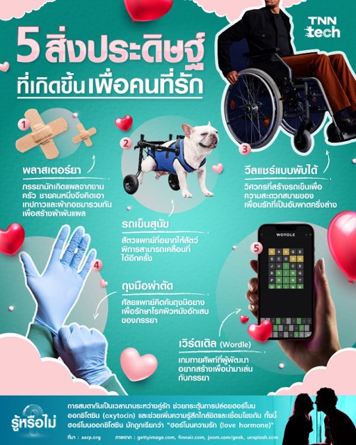 วาเลนไทน์ 2024 ส่อง 5 สิ่งประดิษฐ์เปลี่ยนโลกที่เกิดขึ้นจากพลัง ความรัก วาเลนไทน์ 2024 ส่อง 5 สิ่งประดิษฐ์เปลี่ยนโลกที่เกิดขึ้นจากพลัง ความรัก