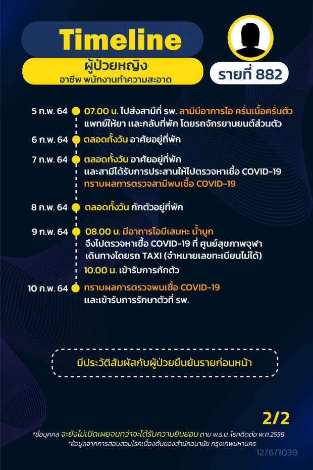 กทม.เปิดไทม์ไลน์ 16 ผู้ป่วยโควิด กทม.เปิดไทม์ไลน์ 16 ผู้ป่วยโควิด