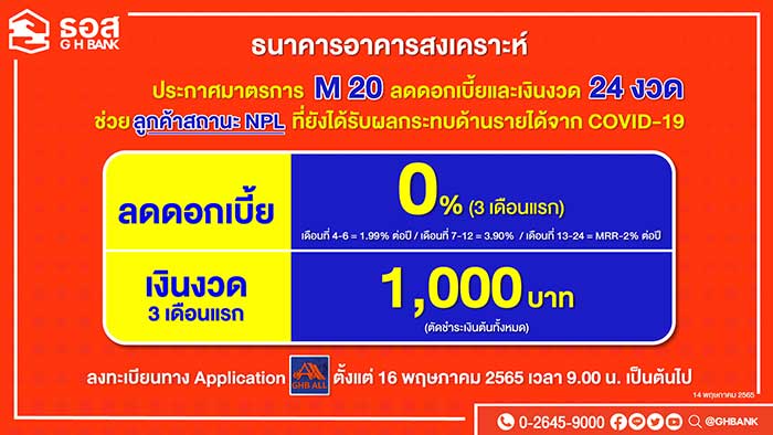 ธอส. ลดดอกเบี้ยและเงินงวด 24 งวด ช่วยลูกหนี้ NPL ที่มีปัญหาสภาพคล่องจากโควิด ธอส. ลดดอกเบี้ยและเงินงวด 24 งวด ช่วยลูกหนี้ NPL ที่มีปัญหาสภาพคล่องจากโควิด