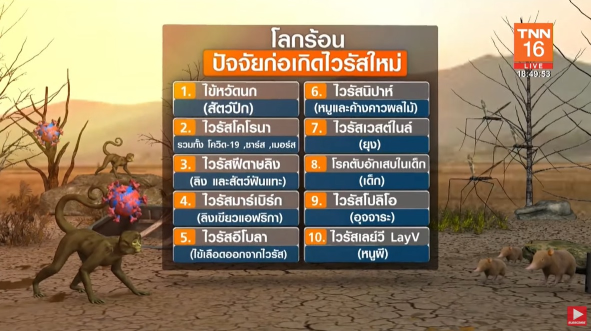วิกฤตจากภาวะ โลกร้อน ปัจจัยก่อให้เกิดไวรัสใหม่ วิกฤตจากภาวะ โลกร้อน ปัจจัยก่อให้เกิดไวรัสใหม่