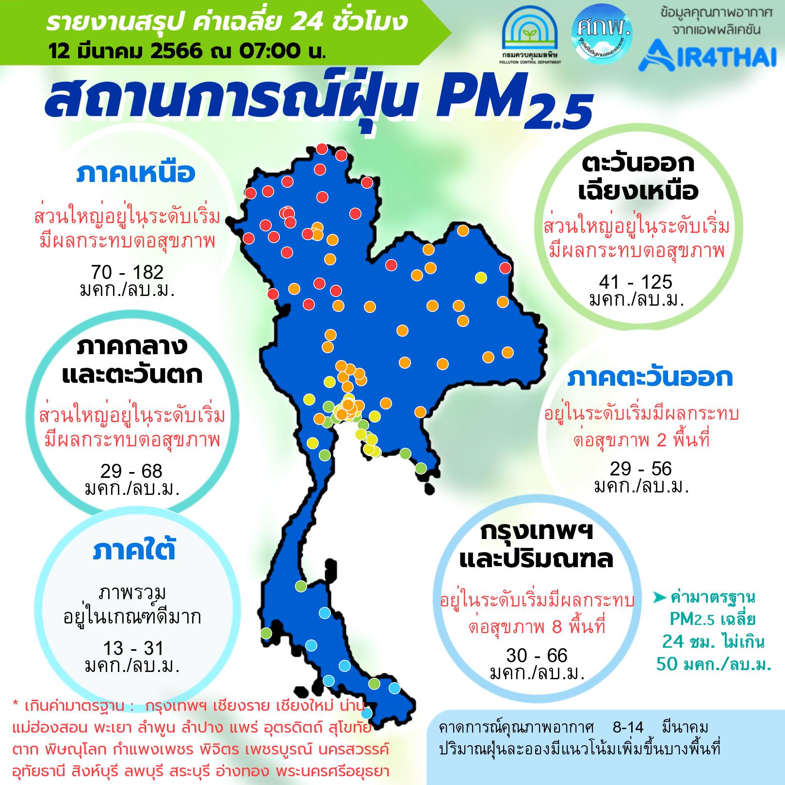 เปิดรายชื่อจังหวัดทั่วไทยค่าฝุ่น PM 2.5 เกินมาตรฐานกระทบต่อสุขภาพ เปิดรายชื่อจังหวัดทั่วไทยค่าฝุ่น PM 2.5 เกินมาตรฐานกระทบต่อสุขภาพ