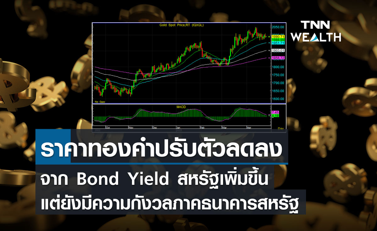ราคาทองคำปรับตัวลดลง จาก Bond Yield สหรัฐเพิ่มขึ้น แต่ยังมีความกังวลภาคธนาคารสหรัฐ