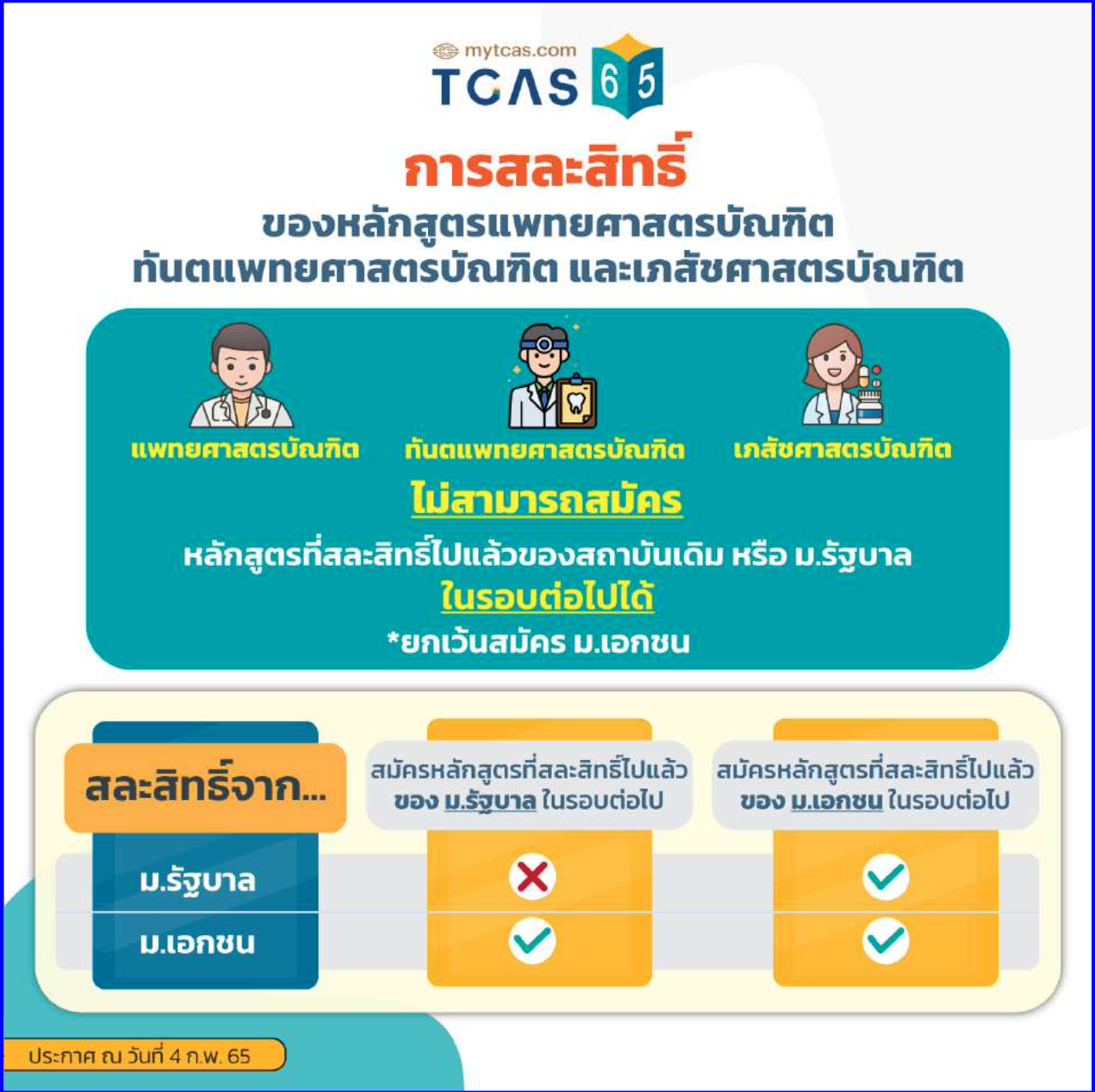 เปิดขั้นตอนการ ยืนยันสิทธิ-ไม่ใช้สิทธิ-สละสิทธิ ผ่านระบบ TCAS65 