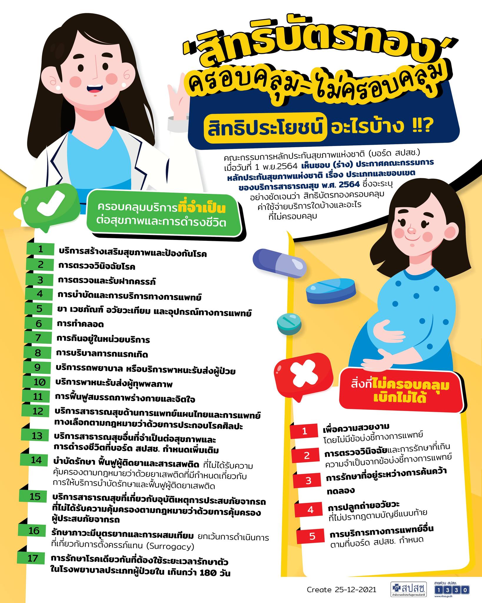 เช็กสิทธิบัตรทอง ครอบคลุม-ไม่ครอบคลุม สิทธิประโยชน์อะไรบ้าง?