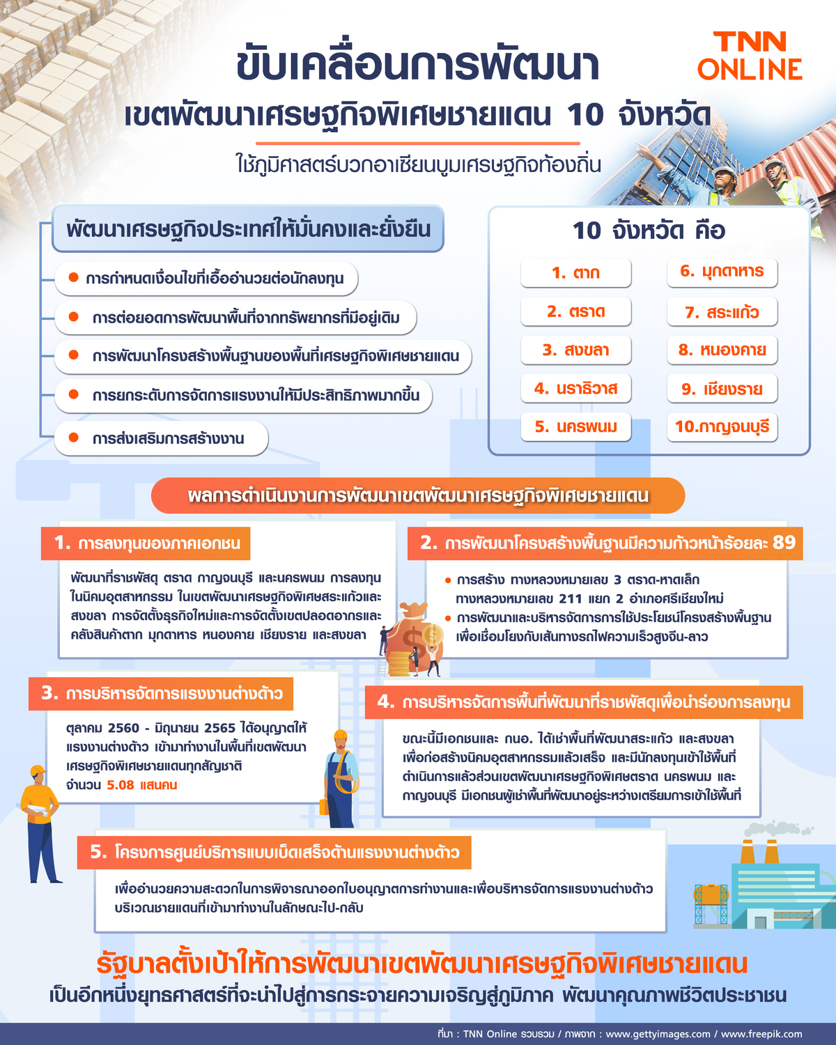 Infographic : ผลงานรัฐบาล ขับเคลื่อนการพัฒนาเขตพัฒนาเศรษฐกิจพิเศษชายแดน 10 จังหวัด Infographic : ผลงานรัฐบาล ขับเคลื่อนการพัฒนาเขตพัฒนาเศรษฐกิจพิเศษชายแดน 10 จังหวัด