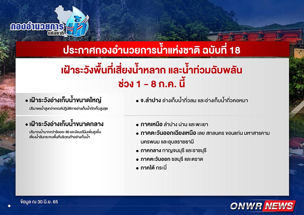 กอนช.ประกาศเฝ้าระวังพื้นที่เสี่ยงน้ำหลาก และน้ำท่วมฉับพลัน กอนช.ประกาศเฝ้าระวังพื้นที่เสี่ยงน้ำหลาก และน้ำท่วมฉับพลัน