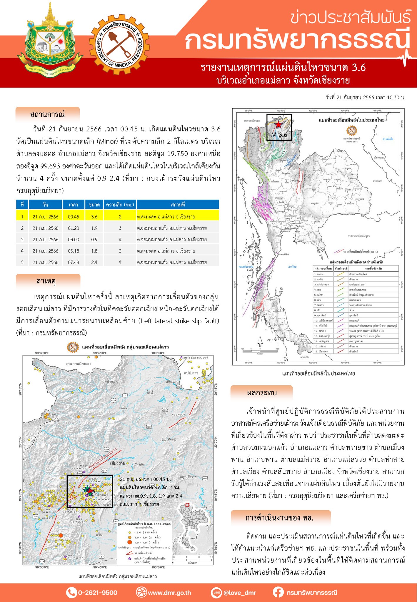 เปิดสาเหตุ แผ่นดินไหวขนาด 3.6 ที่เชียงราย สั่นสะเทือนหลายอำเภอ!