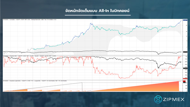 ยังควรแบ่งเงินลงทุนใน Bitcoin อยู่หรือไม่? หลังตลาดคริปโทฯ ร่วงหนัก ยังควรแบ่งเงินลงทุนใน Bitcoin อยู่หรือไม่? หลังตลาดคริปโทฯ ร่วงหนัก