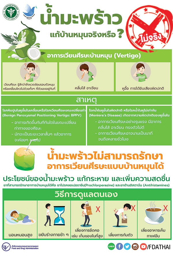 น้ำมะพร้าวแก้บ้านหมุน ไม่จริง!