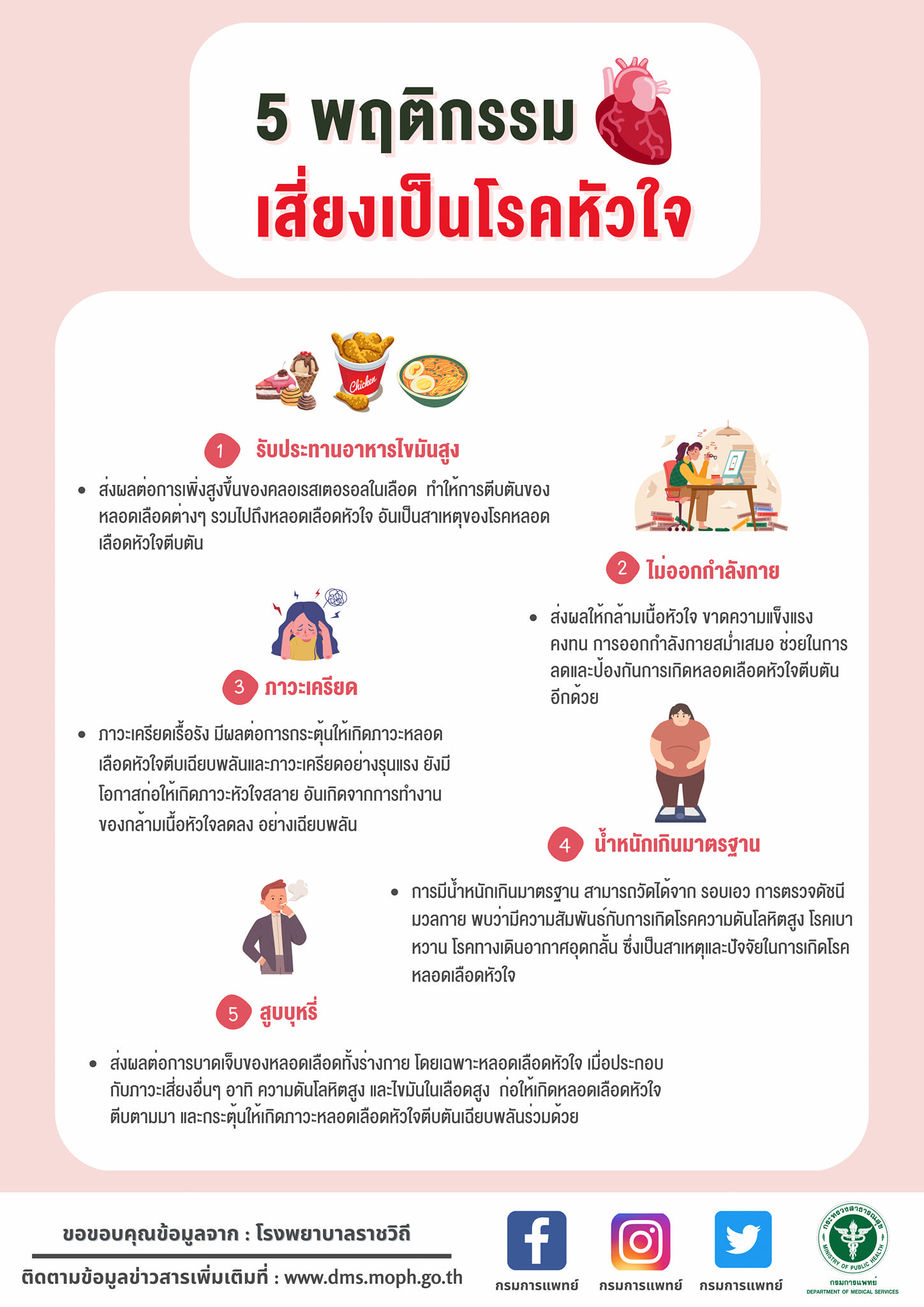 เปิด 4 สัญญาณ “โรคหลอดเลือดหัวใจตีบ” ไม่พบแพทย์อันตรายถึงชีวิต เปิด 4 สัญญาณ “โรคหลอดเลือดหัวใจตีบ” ไม่พบแพทย์อันตรายถึงชีวิต