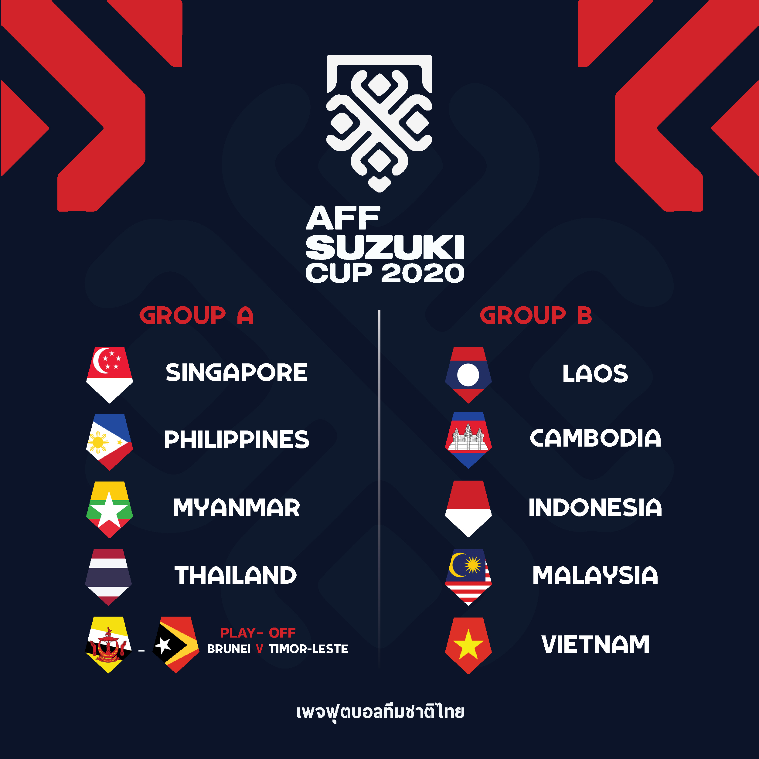รอแค่โค้ช! ไทยไม่หนักเท่าไหร่หลังทราบผลจับสลากซูซูกิคัพ 2020 รอแค่โค้ช! ไทยไม่หนักเท่าไหร่หลังทราบผลจับสลากซูซูกิคัพ 2020