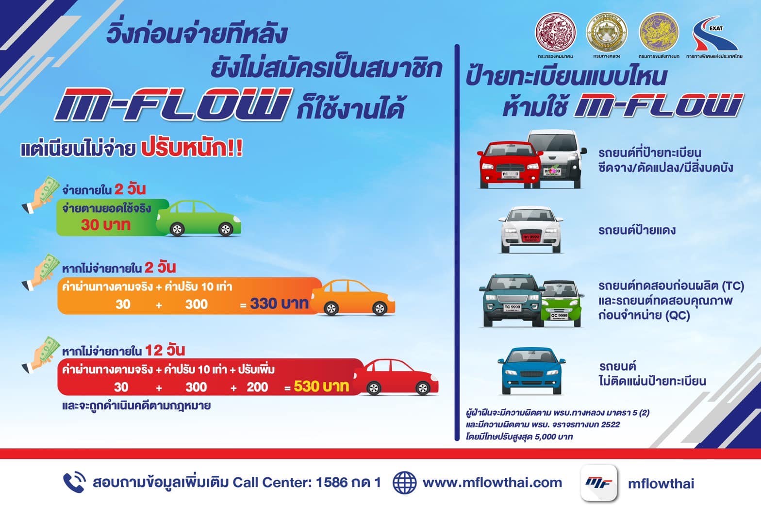 รู้จัก M-Flow เก็บค่าทางด่วนไร้ไม้กั้น วิ่งฉิวตลอดทาง ไม่จ่ายปรับหนัก