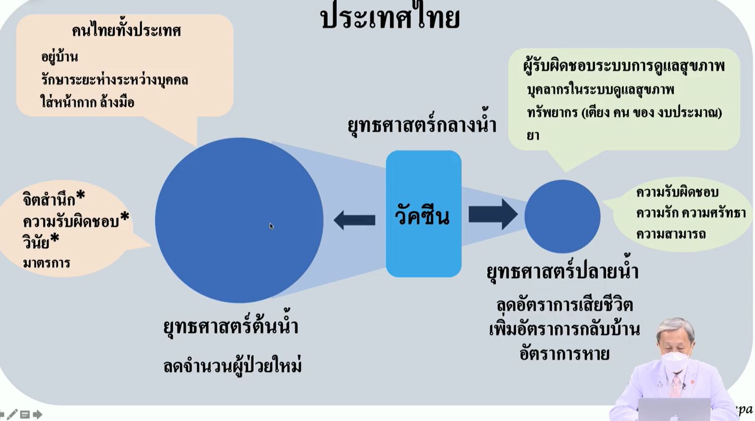 หมอประสิทธิ์ เผยการระบาดโควิด-19 ในไทย ยังไม่ถึงจุดพีค!