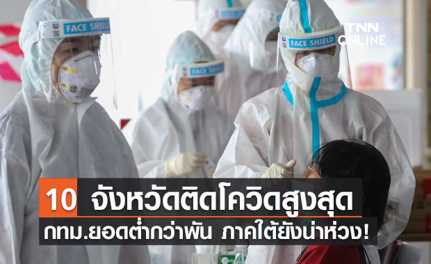 10 จังหวัดติดเชื้อโควิดรายใหม่สูงสุด กทม.วันนี้ยอดยังต่ำกว่า 1,000 ราย