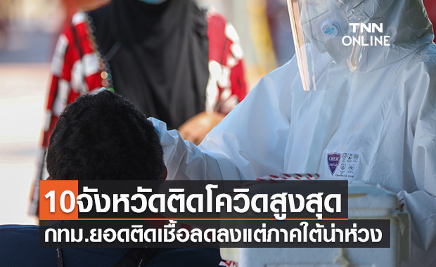 10จังหวัดติดโควิดรายใหม่สูงสุด กทม.ยอดติดเชื้อลดลงแต่ภาคใต้ตัวเลขน่าห่วง
