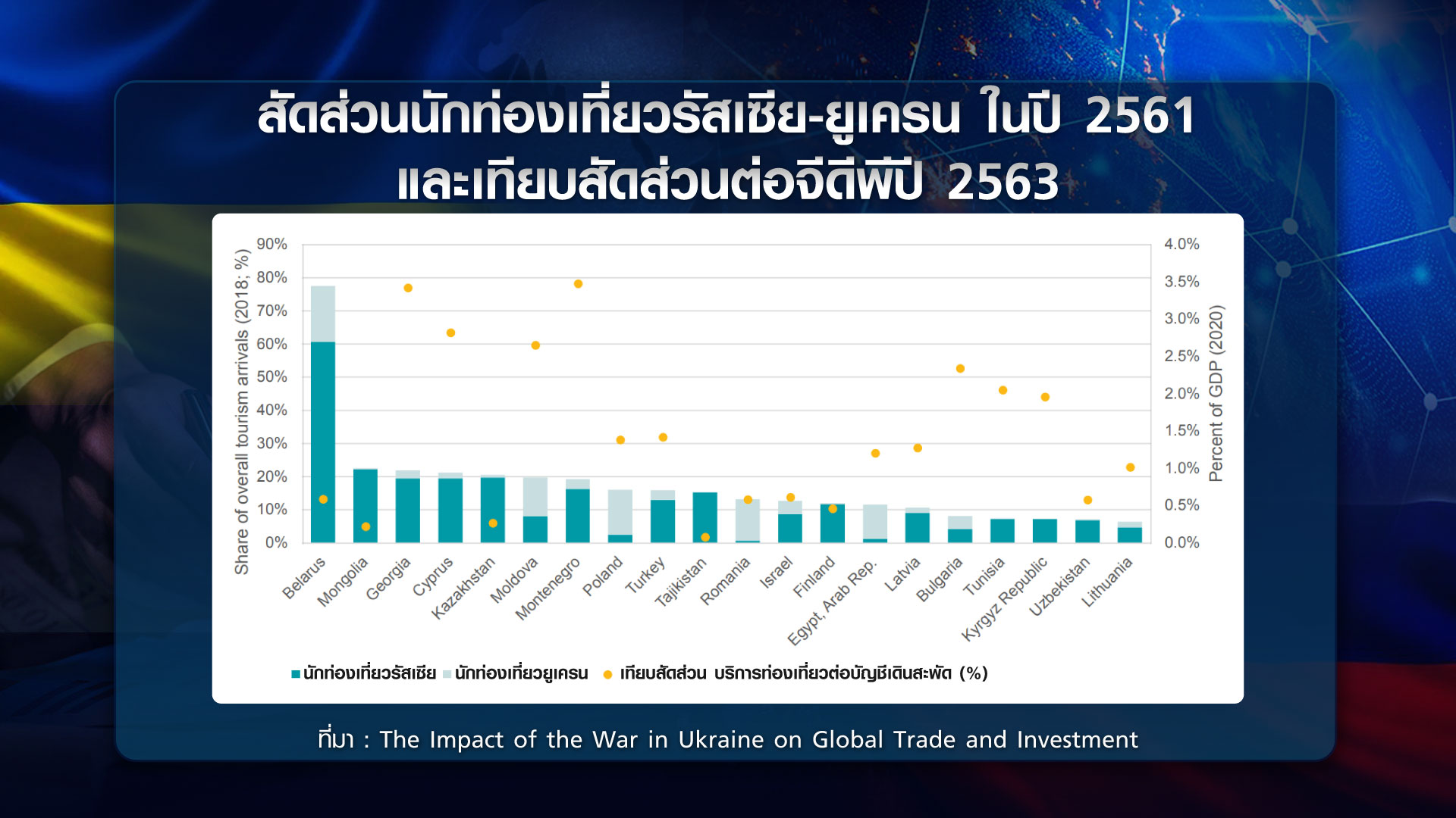 วิกฤต รัสเซีย-ยูเครน โลกกระทบแค่ไหน