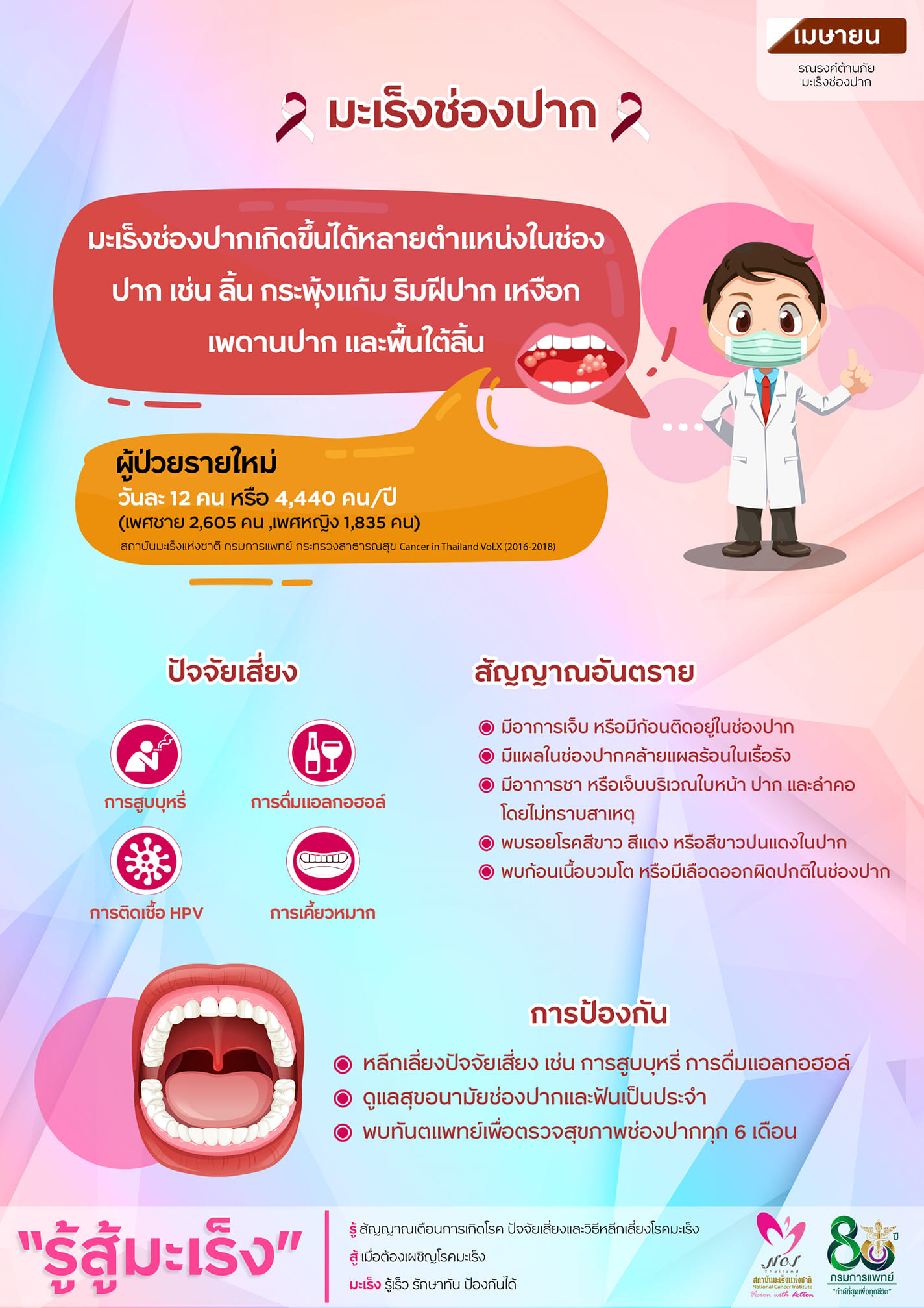 เช็กสัญญาณอันตราย มะเร็งช่องปาก เช็กสัญญาณอันตราย มะเร็งช่องปาก