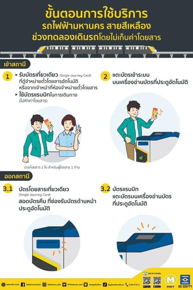 รถไฟฟ้าสายสีเหลือง เปิดครบ 23 สถานีวันนี้ เช็ก 4 ขั้นตอนใช้คูปองจอดรถที่นี่!