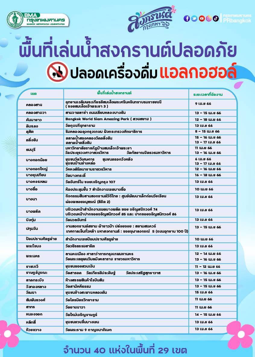 วันสงกรานต์ 2566 กทม.เปิดพื้นที่ 40 จุด เล่นน้ำสงกรานต์ เช็กเลยที่ไหนบ้าง? วันสงกรานต์ 2566 กทม.เปิดพื้นที่ 40 จุด เล่นน้ำสงกรานต์ เช็กเลยที่ไหนบ้าง?