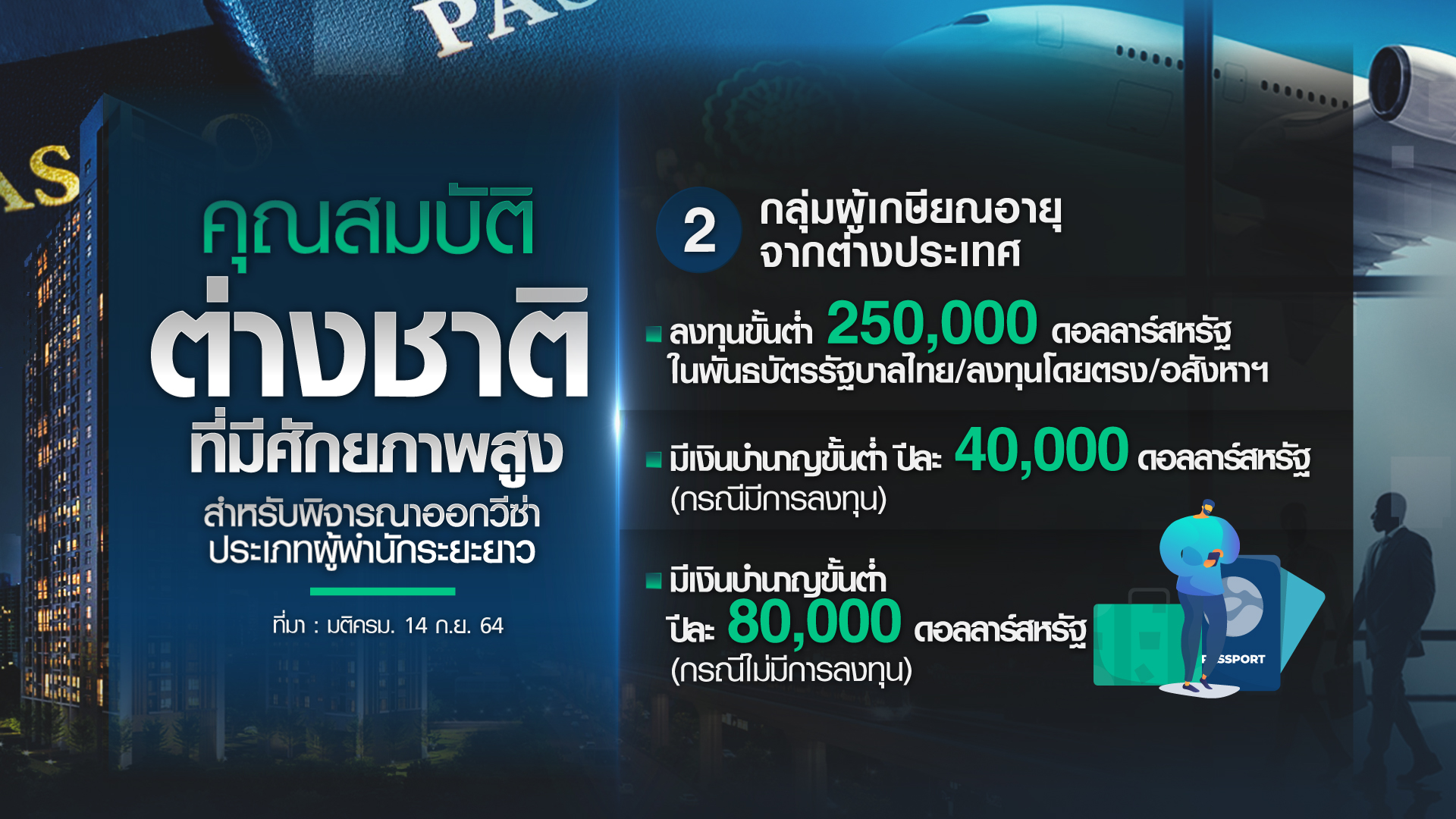 เปิดคุณสมบัติ-มาตรการ ดึงดูด ”ต่างชาติที่มีศักยภาพสูง” เข้าไทย เปิดคุณสมบัติ-มาตรการ ดึงดูด ”ต่างชาติที่มีศักยภาพสูง” เข้าไทย