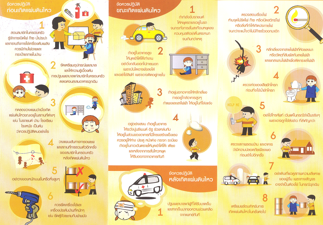 วิธีรับมือแผ่นดินไหว ต้องปฏิบัติตัวอย่างไร แนะมีสติ อย่าตกใจ?