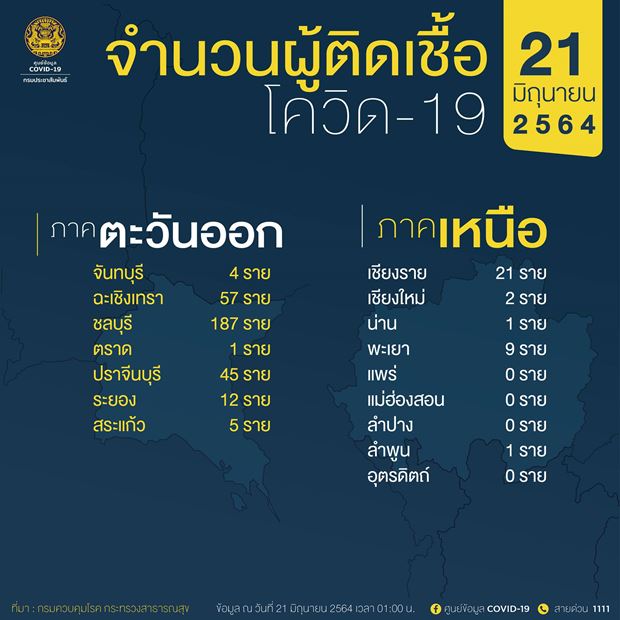 10 จังหวัดติดเชื้อโควิดรายใหม่สูงสุด