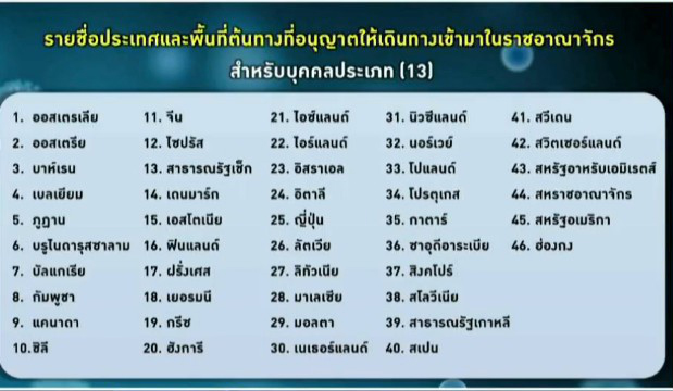 เปิดขั้นตอนขอ Thailand Pass แค่สแกนคิวอาร์โค้ดก่อนเข้าไทย เริ่ม 1 พ.ย.นี้ เปิดขั้นตอนขอ Thailand Pass แค่สแกนคิวอาร์โค้ดก่อนเข้าไทย เริ่ม 1 พ.ย.นี้