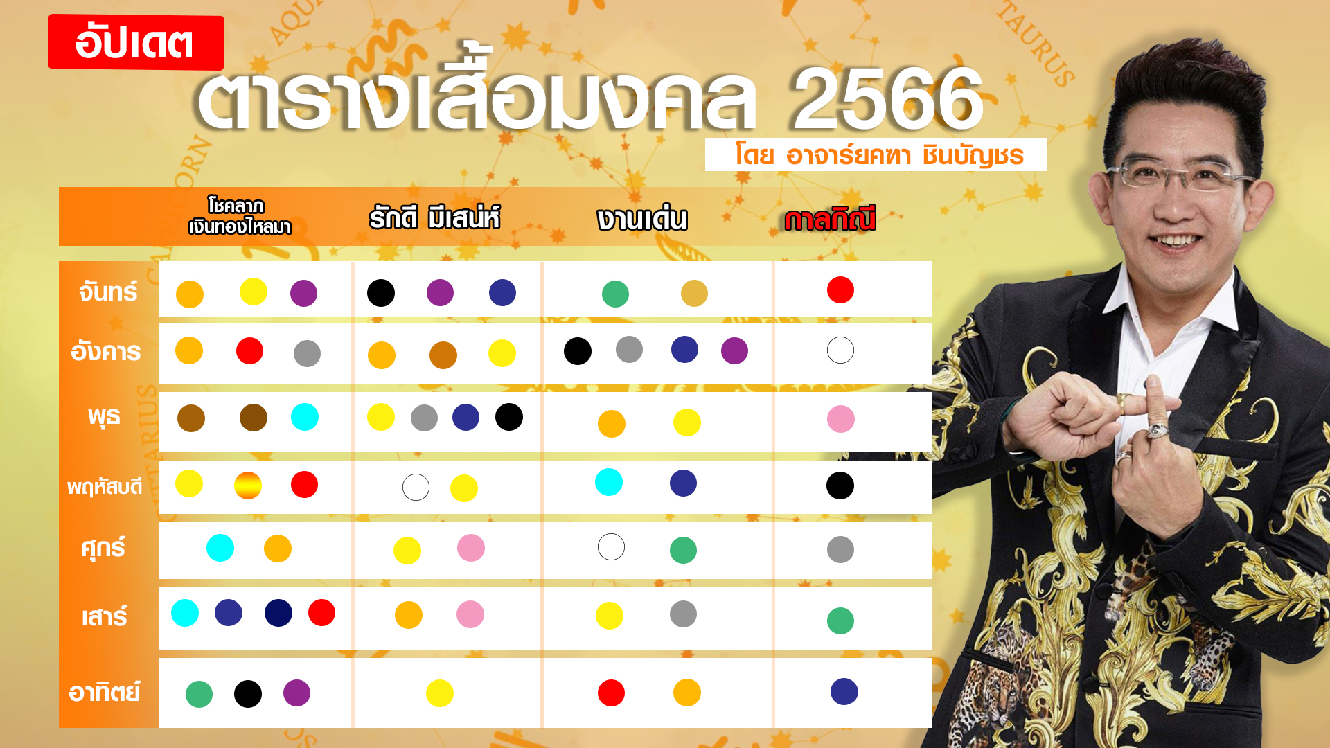 มาแล้ว! ตารางเสื้อสีมงคลปี 2566 พร้อมรับทรัพย์ทั้งปี รักดี งานเด่น มาแล้ว! ตารางเสื้อสีมงคลปี 2566 พร้อมรับทรัพย์ทั้งปี รักดี งานเด่น