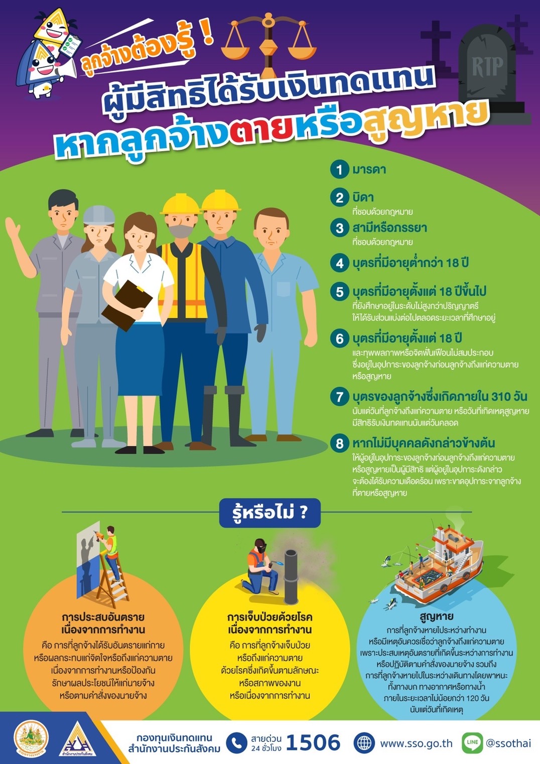เช็กที่นี่! ใครบ้างผู้มีสิทธิได้รับเงินทดแทนประกันสังคม 