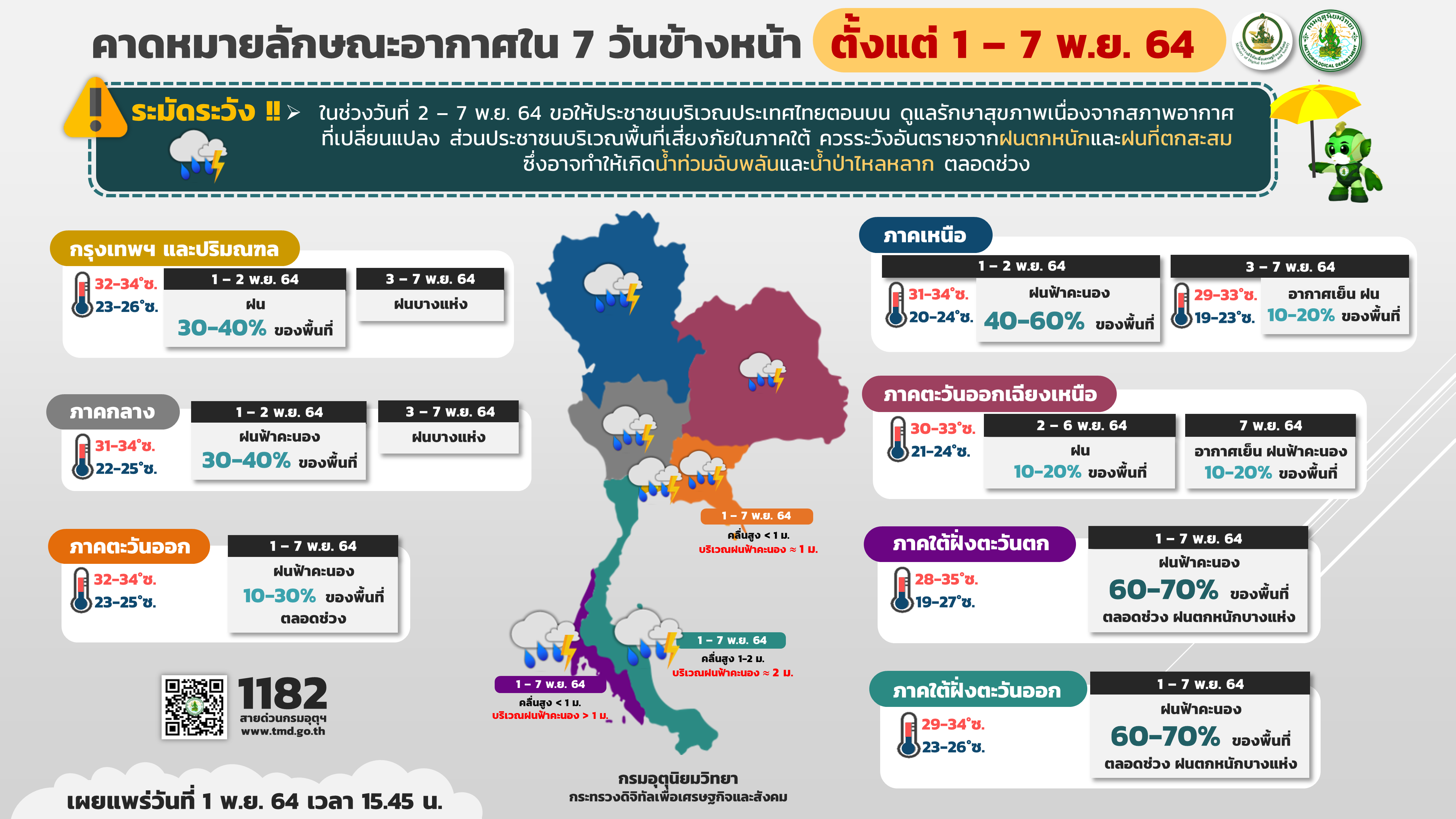 อุตุฯเตือนไทย 2 ภาค เจออากาศเปลี่ยน-ฝนตกหนักสะสมช่วง 2-6 พ.ย. อุตุฯเตือนไทย 2 ภาค เจออากาศเปลี่ยน-ฝนตกหนักสะสมช่วง 2-6 พ.ย.