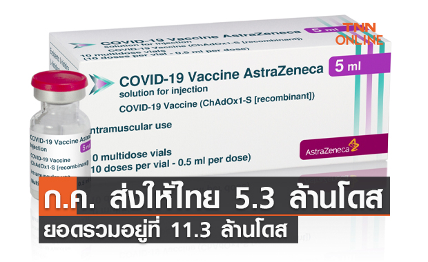 แอสตร้าเซนเนก้า เผย ก.ค. ส่งมอบวัคซีนให้ไทย 5.3 ล้านโดส