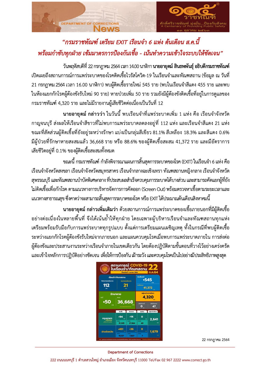 ยังไม่นิ่ง! ราชทัณฑ์ พบผู้ต้องขังติดโควิดอีก 545 ราย ยังไม่นิ่ง! ราชทัณฑ์ พบผู้ต้องขังติดโควิดอีก 545 ราย