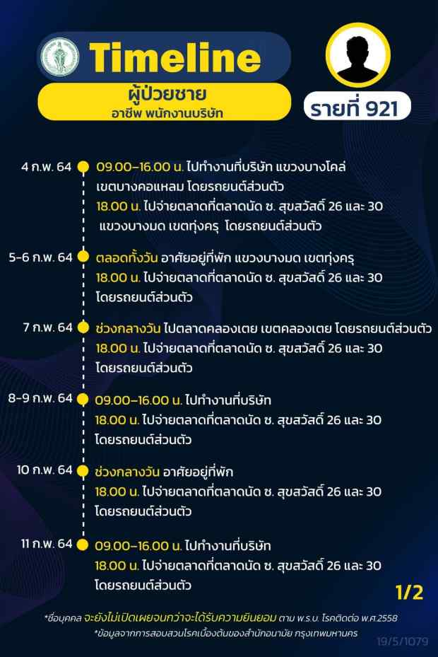 กทม.เปิดไทม์ไลน์ติดโควิดอีก 16 ราย ทั้งรับเหมา แม่ค้า คนขับแท็กซี่ กทม.เปิดไทม์ไลน์ติดโควิดอีก 16 ราย ทั้งรับเหมา แม่ค้า คนขับแท็กซี่
