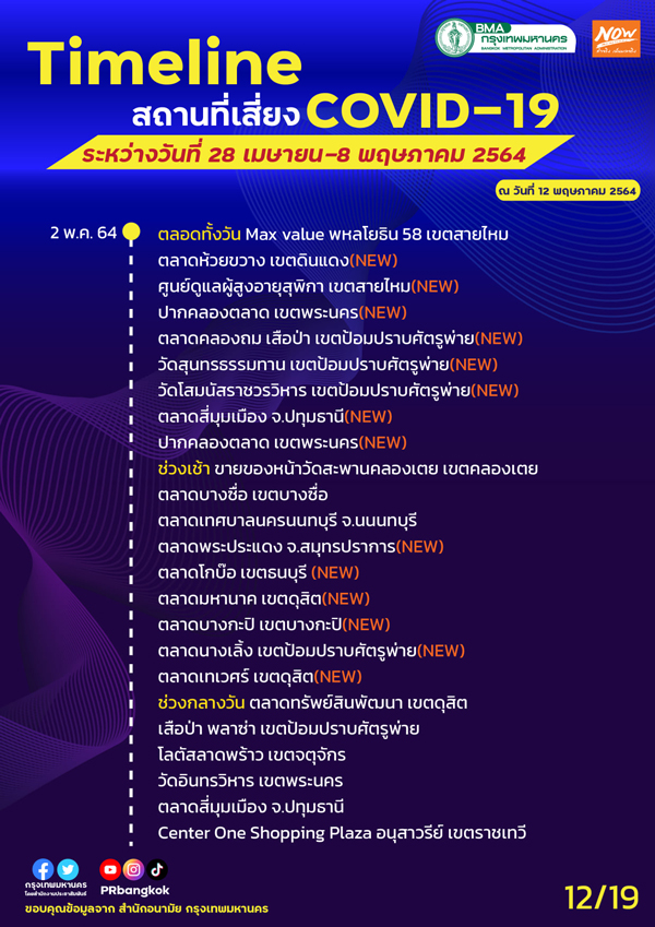 เช็กด่วน! กทม.อัปเดตสถานที่เสี่ยงโควิด MRT-รถเมล์-กรมสรรพากร เช็กด่วน! กทม.อัปเดตสถานที่เสี่ยงโควิด MRT-รถเมล์-กรมสรรพากร