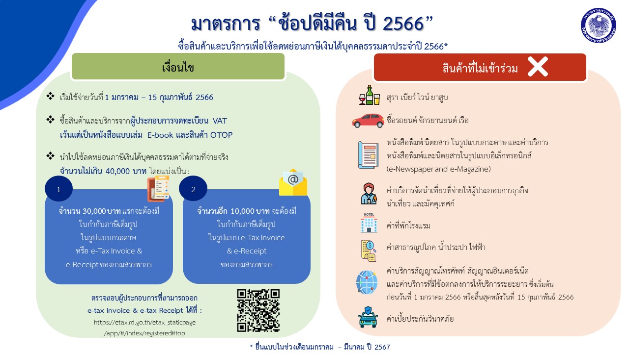 เช็กเงื่อนไข “ช้อปดีมีคืน” ใช้จ่ายอะไรลดหย่อนภาษีได้ 4 หมื่น 