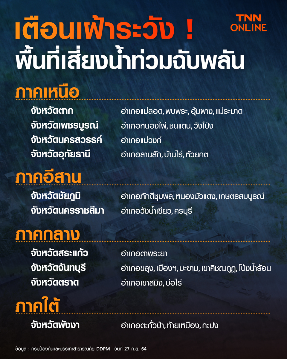 เตือนเฝ้าระวัง ! พื้นที่เสี่ยงน้ำท่วมฉับพลัน เตือนเฝ้าระวัง ! พื้นที่เสี่ยงน้ำท่วมฉับพลัน