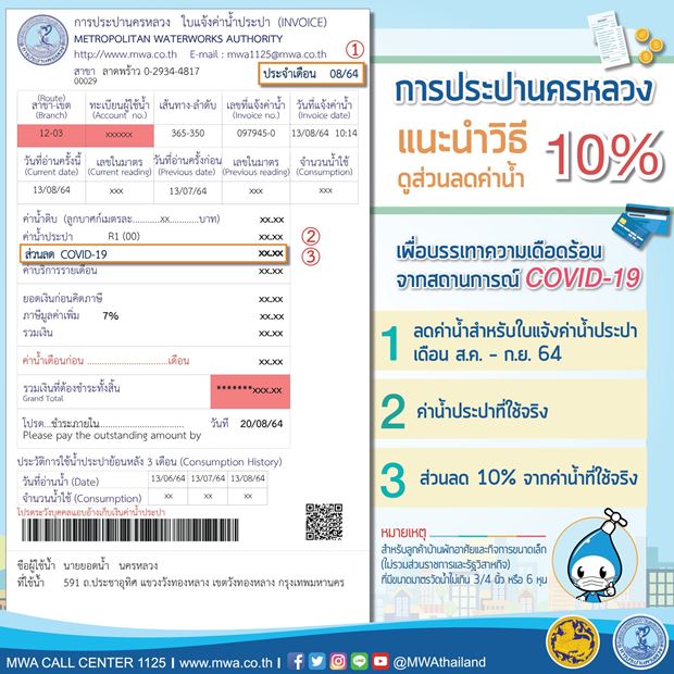 กปน.ลดค่าน้ำ 10% รอบบิล ส.ค.-ก.ย.64 ช่วยลดภาระค่าใช้จ่ายช่วงโควิด-19 กปน.ลดค่าน้ำ 10% รอบบิล ส.ค.-ก.ย.64 ช่วยลดภาระค่าใช้จ่ายช่วงโควิด-19