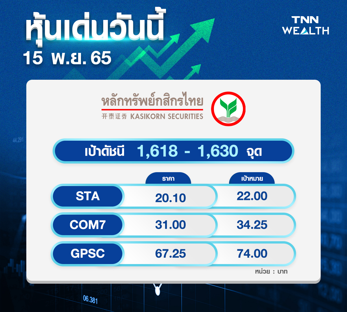 หุ้นเด่นวันนี้! 5 โบรกสแกน 14 หุ้นน่าช้อป เน้น Selective Buy TNN WEALTH หุ้นเด่นวันนี้! 5 โบรกสแกน 14 หุ้นน่าช้อป เน้น Selective Buy TNN WEALTH