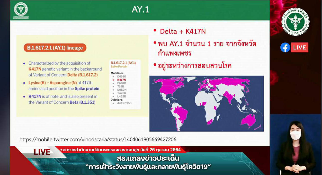 กรมวิทย์ฯ ยัน เดลต้าพลัส AY.1 ยังไม่พบความรุนแรงของโรคหรือส่งผลต่อวัคซีนโควิด กรมวิทย์ฯ ยัน เดลต้าพลัส AY.1 ยังไม่พบความรุนแรงของโรคหรือส่งผลต่อวัคซีนโควิด