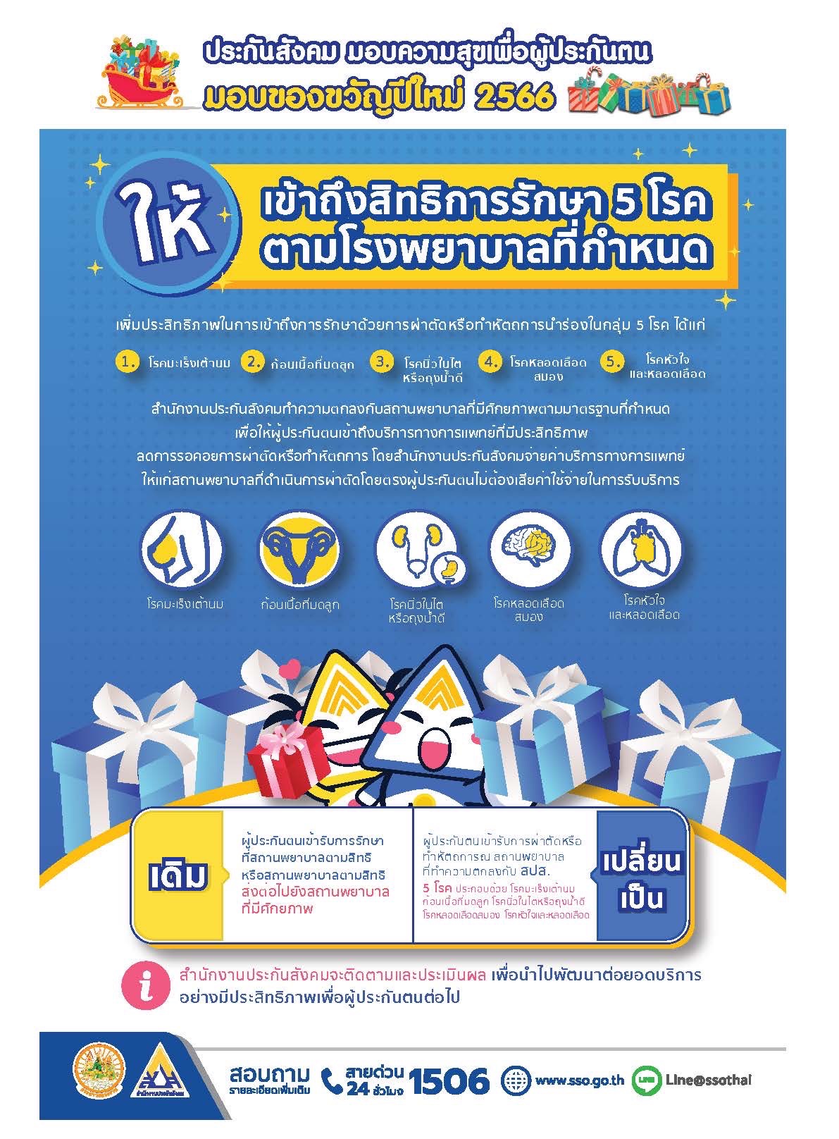 ประกันสังคม ส่งมอบของขวัญปีใหม่-เร่งขับเคลื่อนนโยบายปี 2566 
