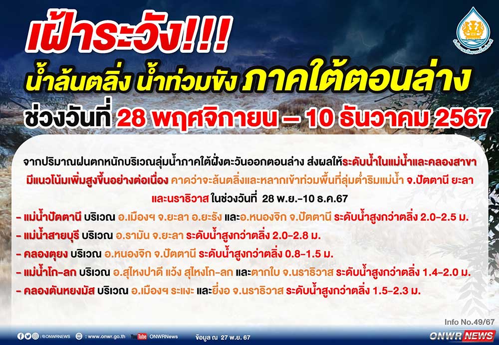 สทนช. ประกาศเฝ้าระวังน้ำล้นตลิ่ง น้ำท่วมขัง ภาคใต้ตอนล่าง 28 พ.ย. - 10 ธ.ค. 2567 สทนช. ประกาศเฝ้าระวังน้ำล้นตลิ่ง น้ำท่วมขัง ภาคใต้ตอนล่าง 28 พ.ย. - 10 ธ.ค. 2567