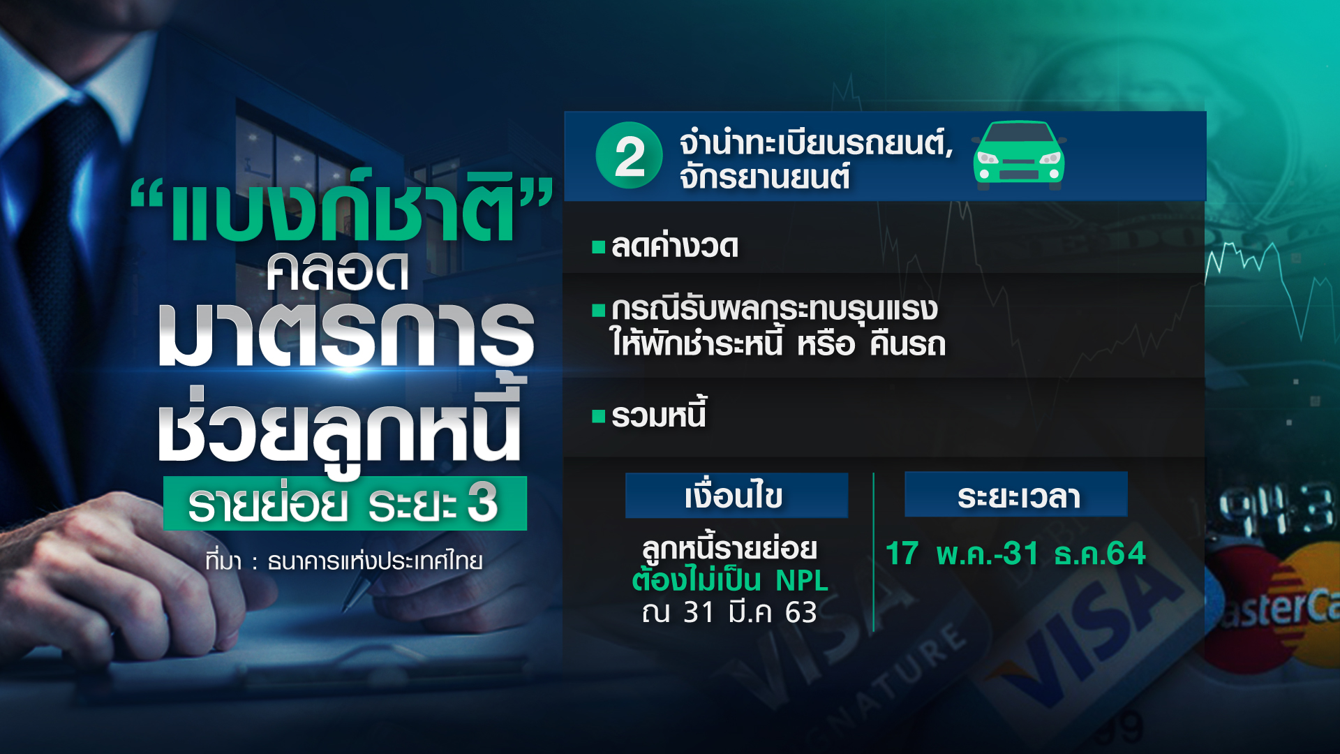 ลูกหนี้ 4 กลุ่มได้ไปต่อ เข้ามาตรการ “แบงก์ชาติ” แก้วิกฤตหนี้ได้? ลูกหนี้ 4 กลุ่มได้ไปต่อ เข้ามาตรการ “แบงก์ชาติ” แก้วิกฤตหนี้ได้?