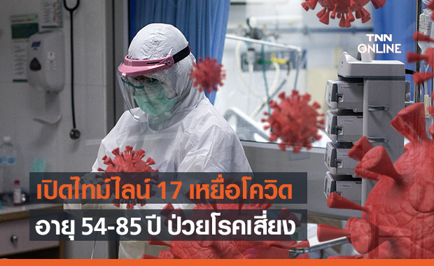 ไทม์ไลน์เหยื่อโควิด-19 วันนี้ ดับ 17 ราย อายุ 54-85 ปี กทม.สูงสุด