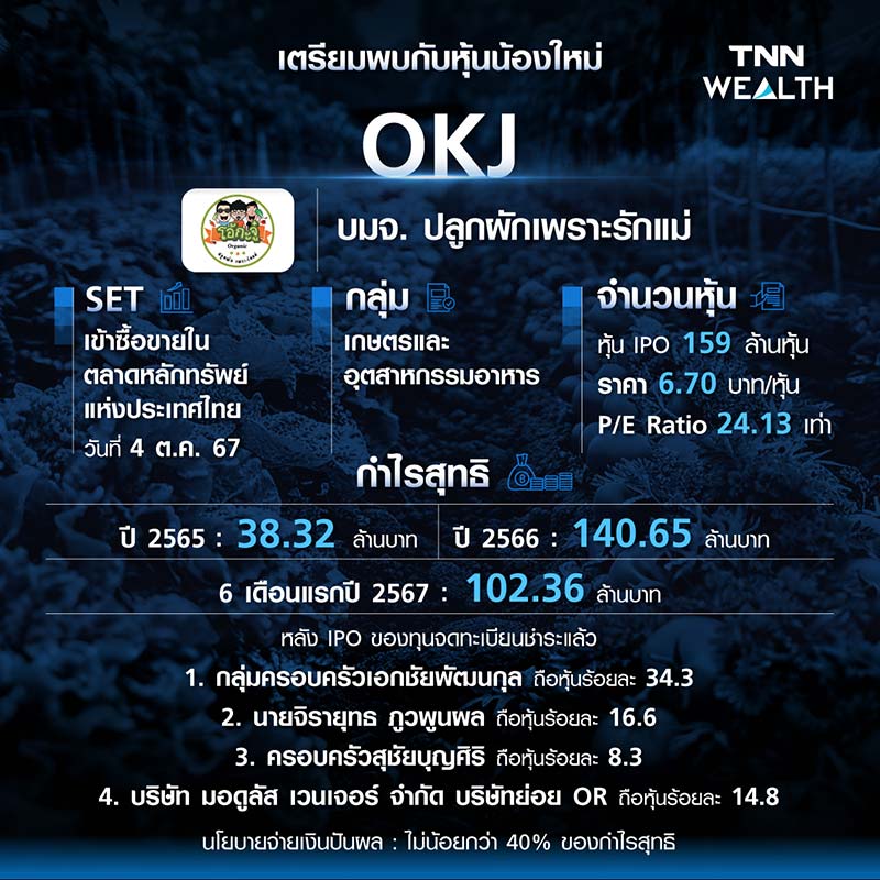 หุ้นน้องใหม่ บมจ. ปลูกผักเพราะรักแม่ (OKJ) หุ้นน้องใหม่ บมจ. ปลูกผักเพราะรักแม่ (OKJ)