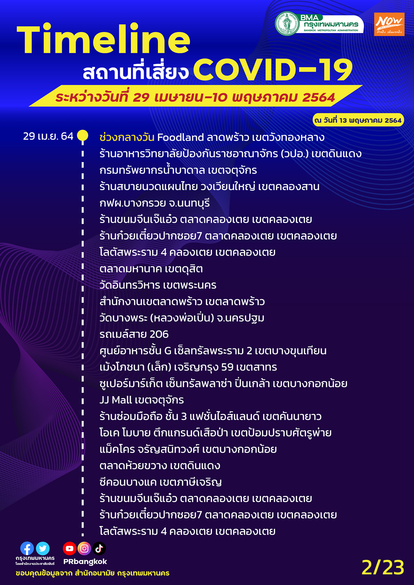 กทม.อัปเดตไทม์ไลน์จุดเสี่ยงติดเชื้อโควิด ตลาด-ห้างดัง-ร้านอาหาร กทม.อัปเดตไทม์ไลน์จุดเสี่ยงติดเชื้อโควิด ตลาด-ห้างดัง-ร้านอาหาร