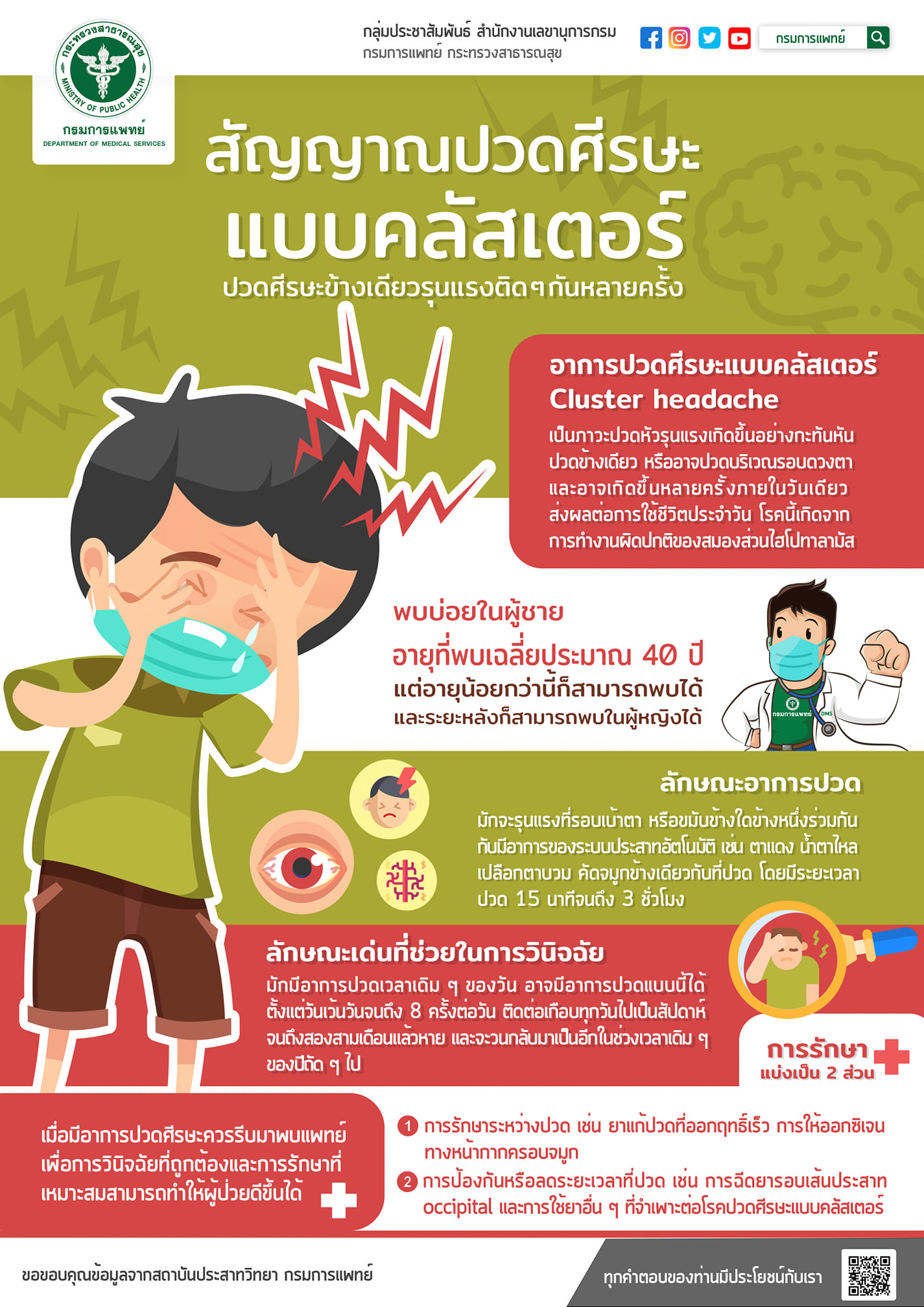เช็กสัญญาณปวดหัวข้างเดียวรุนแรงต่อเนื่อง เตือนโรคปวดศีรษะแบบคลัสเตอร์  
