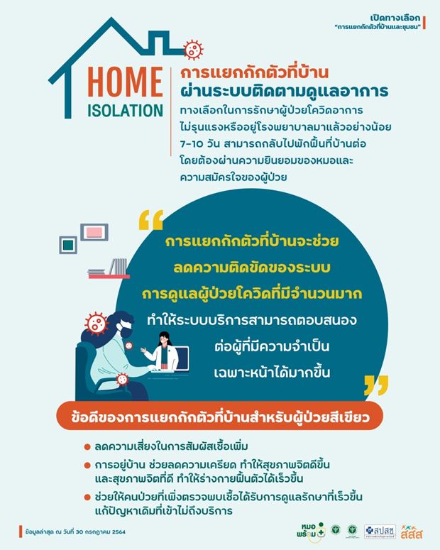 ดาวน์โหลดไว้เลย! คู่มือแยกกักตัวที่บ้าน Home isolation เรื่องควรรู้ที่หมอแนะนำ ดาวน์โหลดไว้เลย! คู่มือแยกกักตัวที่บ้าน Home isolation เรื่องควรรู้ที่หมอแนะนำ