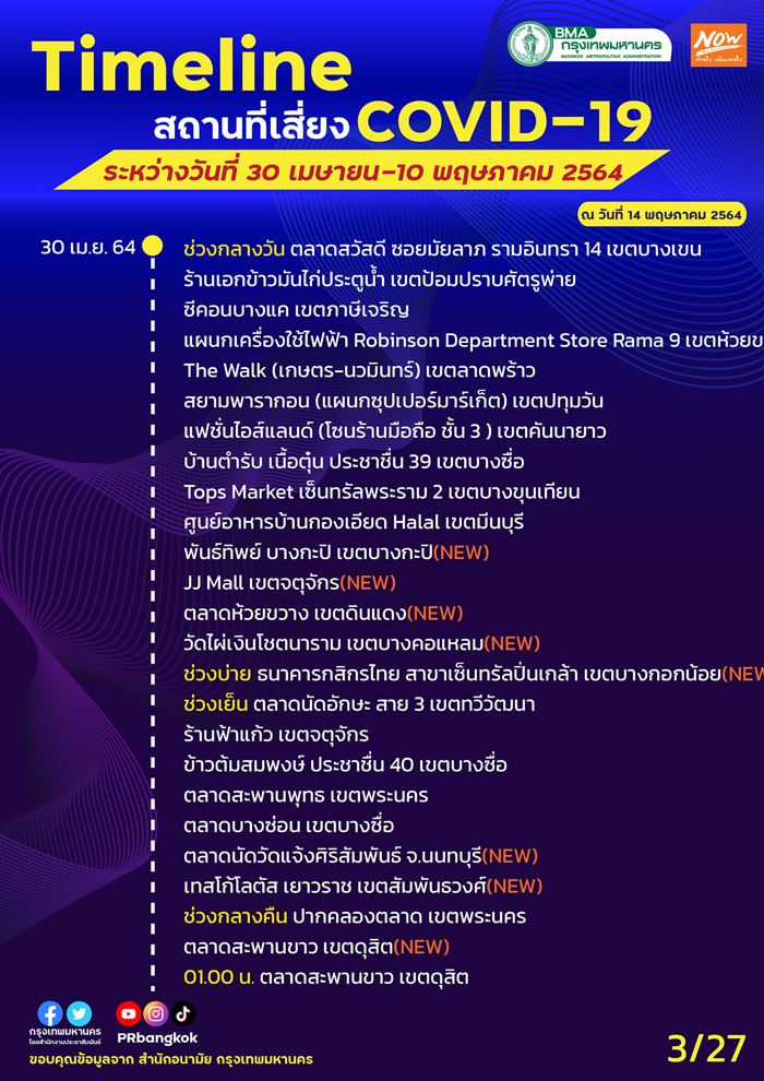 กทม.อัปเดตสถานที่เสี่ยงโควิด สนามบิน-รถเมล์-ตลาดดัง ใครไปเช็กด่วน! กทม.อัปเดตสถานที่เสี่ยงโควิด สนามบิน-รถเมล์-ตลาดดัง ใครไปเช็กด่วน!