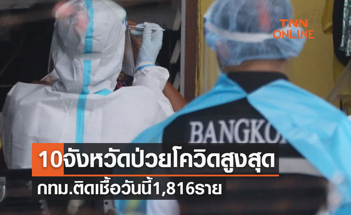 10 จังหวัดป่วยโควิดในประเทศรายใหม่สูงสุด กทม.ติดเชื้อวันนี้ 1,816 ราย