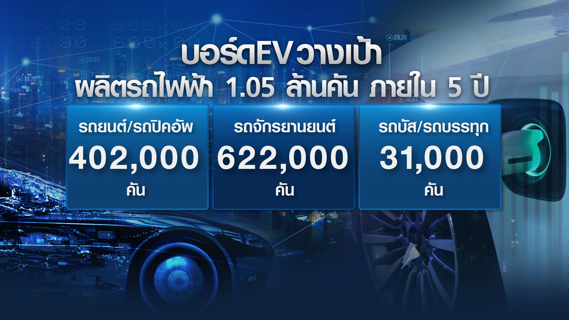 คนไทยลุ้นได้ใช้รถ EV ต่ำกว่าล้านบาท
